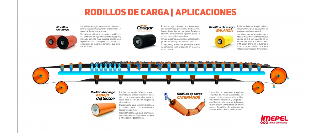 RODILLO LÍNEA COUGAR