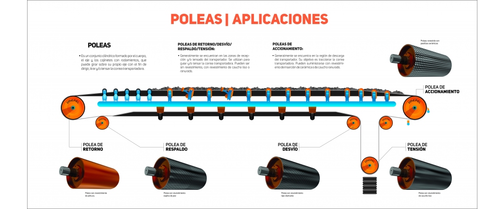 POLEA CON RECUBRIMIENTO REMOVIBLE