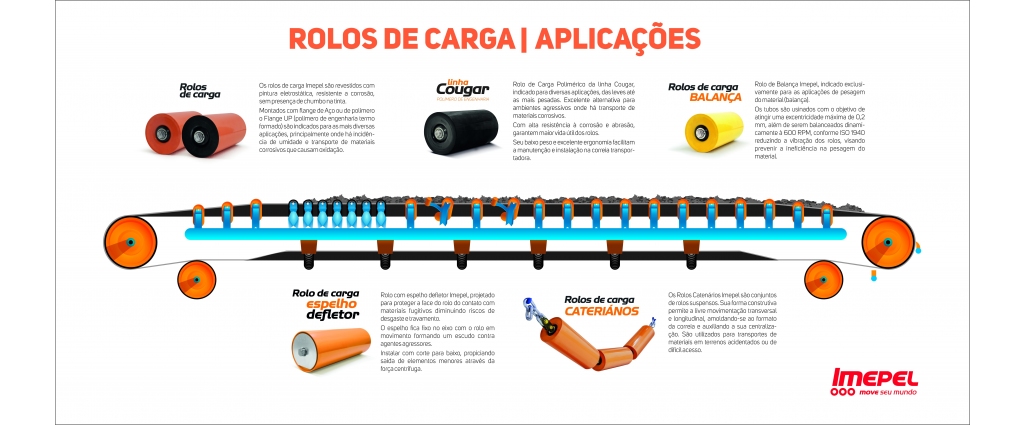 ROLO DE CARGA COM TUBO PEAD