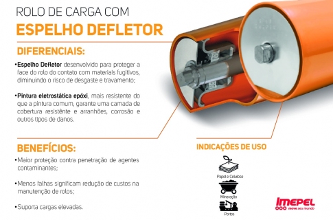 ROLO DE CARGA COM ESPELHO DEFLETOR