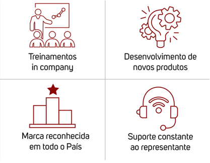 Benefícios da Imepel